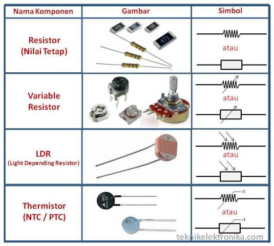 Jenis-jenis Resistor