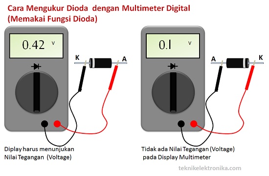 Cara Mengukur Dioda dengan Menggunakan Multimeter Digital (Fungsi Dioda)