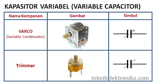Kapasitor Variabel (Variable Capasitor)