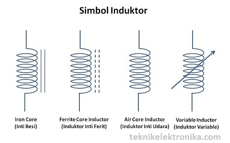 Simbol-simbol Induktor (Coil)