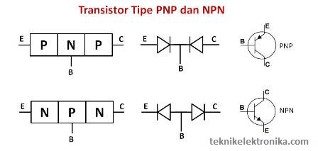 Tipe Transistor NPN dan PNP beserta simbolnya