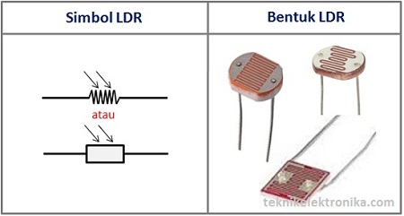 Bentuk dan Simbol LDR (Light Dependent Resistor)