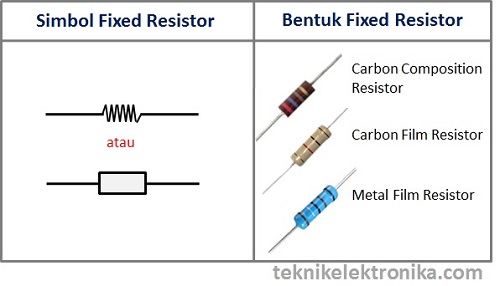 Simbol dan Bentuk Fixed Resistor