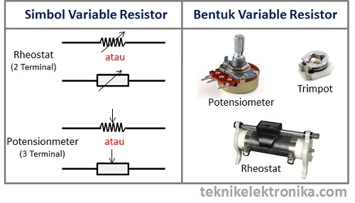 Simbol dan Bentuk Variable Resistor