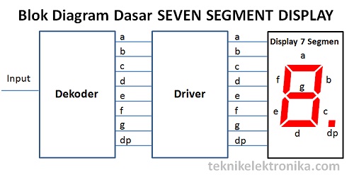 7 Segment Display Driver Pdf