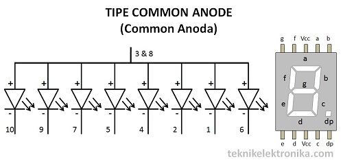 LED Seven Segment Display Tipe Common Anoda