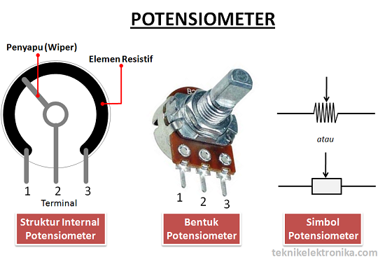 Simbol, Bentuk dan Fungsi Potensiometer