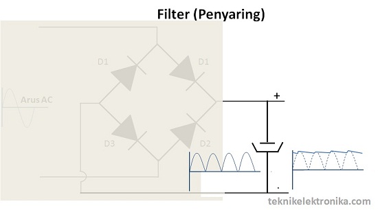 Rangkaian Filter (Penyaring)