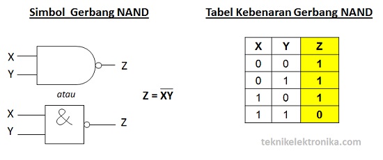 Simbol Gerbang NAND dan Tabel Kebenaran Gerbang NAND