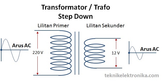 Transformator Step Down