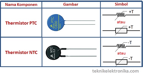 Bentuk dan Simbol Thermistor PTC dan NTC