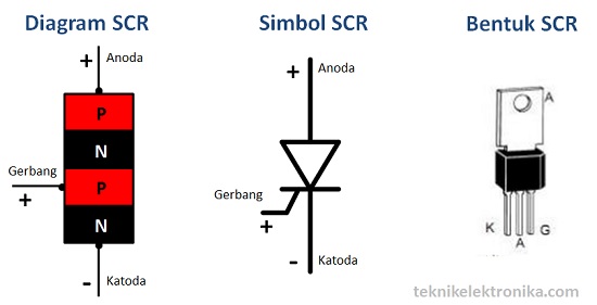 Bentuk dan Simbol SCR (Silicon Control Rectifier)