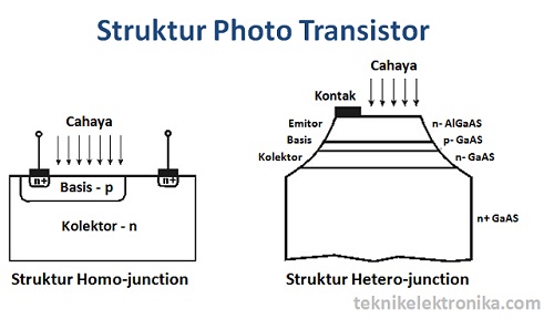 Struktur Phototransistor (Homojunction dan Heterojunction)