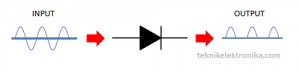 Pengertian Rectifier (Penyearah Gelombang)
