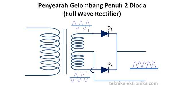 Penyearah Gelombang Penuh (Full Wave Rectifier) - 2 dioda