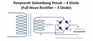 Penyearah Gelombang Penuh (Full Wave Rectifier)