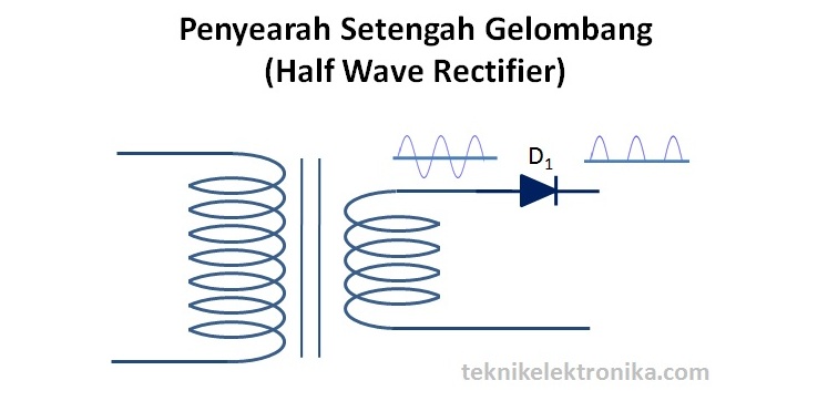 Penyearah Setengah Gelombang (Half Wave Rectifier)
