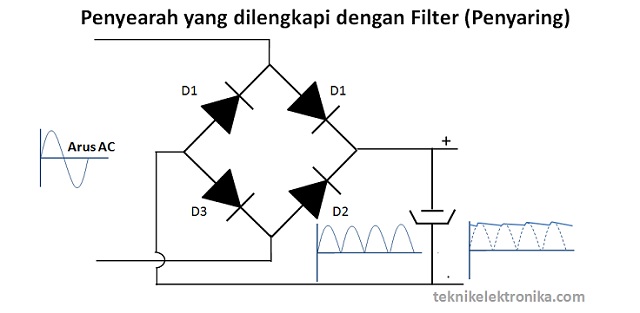 Penyearah dengan Filter Kapasitor