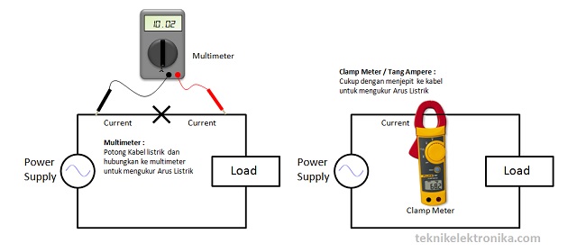 Cara Mengunakan Tang Ampere (Clamp Meter)