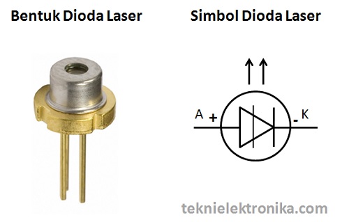 Bentuk dan simbol Dioda Laser