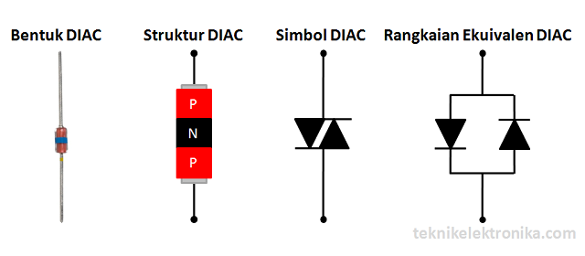 Pengertian DIAC dan cara kerja DIAC, simbol DIAC, struktur DIAC