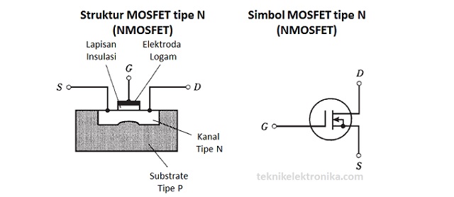 Struktur dan Simbol MOSFET