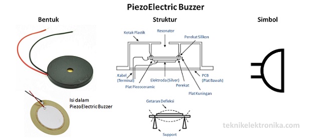 Pengertian Piezoelectric Buzzer dan Cara Kerja Buzzer