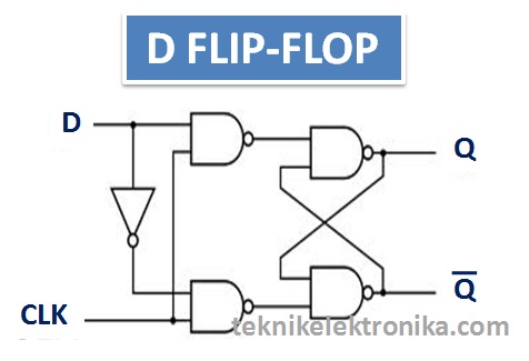 D flip-flip