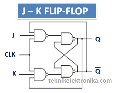 JK Flip-flop