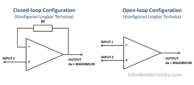 Konfigurasi Op-Amp (Closed loop and Open Loop)