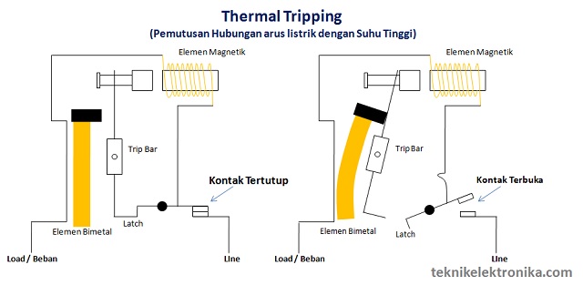 Cara Kerja MCB dengan Thermal Tripping