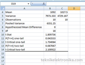 Hasil Uji Hipotesis t-test dengan menggunakan Microsoft Excel