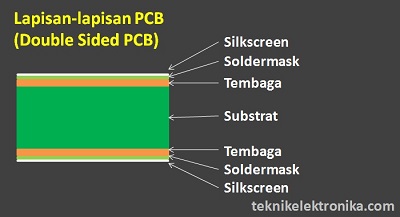 Lapisan-lapisan PCB