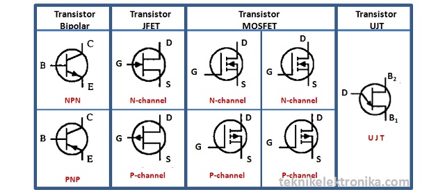 Pengertian Transistor Dan Jenis Jenis Transistor LABORATORIUM DASAR