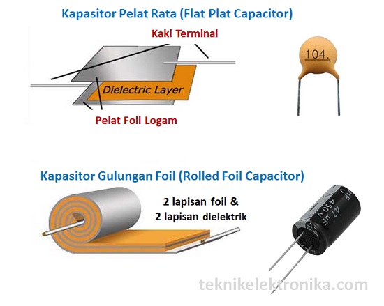 Struktur Kapasitor (Flat dan Roll) 