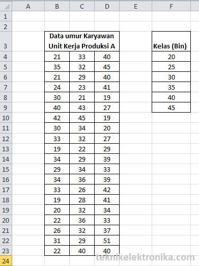 Tabel Data dan Kelas untuk Histogram di Excel