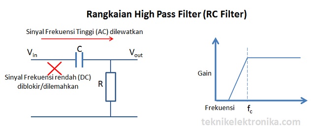 Rangkaian HPF RC Filter