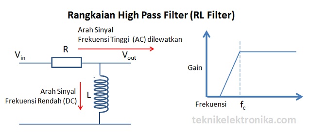 Rangkaian HPF RL Filter