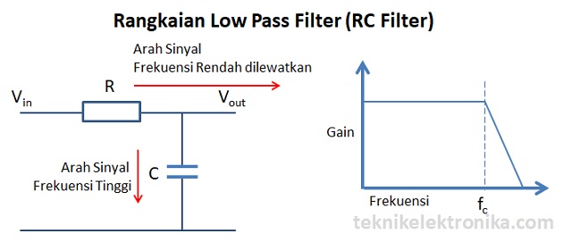 Rangkaian LPF RC Filter