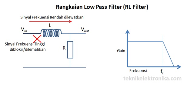 Rangkaian LPF RL Filter