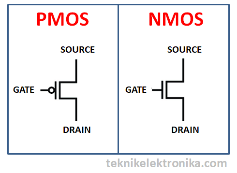 Simbol PMOS dan CMOS