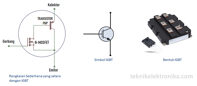 Pengertian Transistor IGBT (Insulated Gate Bipolar Transistor) dan Karakteristik IGBT