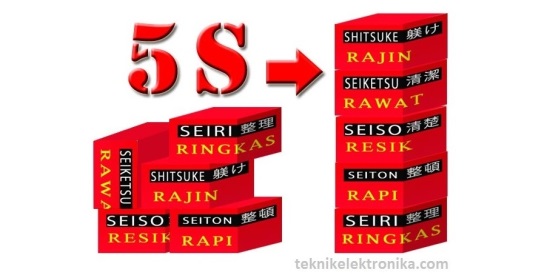 Pengertian 5S atau 5R