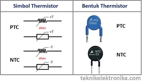 Pengertian Resistor dan Jenis-jenis Resitor