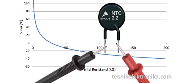 Cara mengukur Thermistor NTC dan PTC