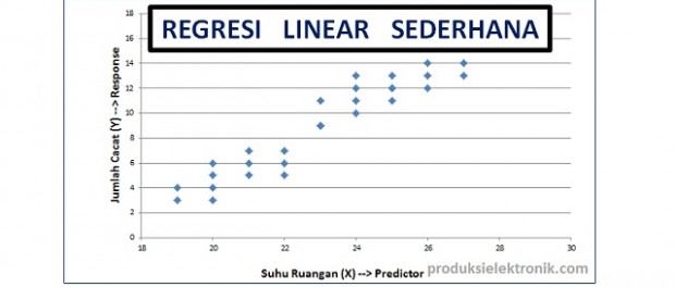 Analisis Regresi Linear Sederhana (Simple Linear ...