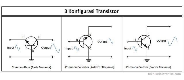 3 Konfigurasi Transistor bipolar
