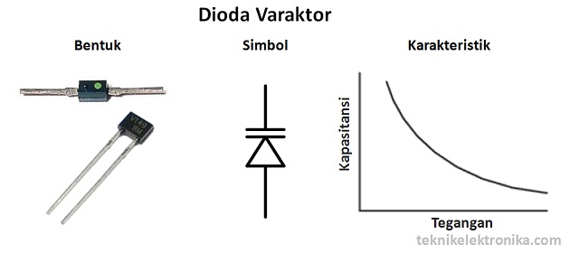 Pengertian Dioda Varactor dan Prinsip Kerja Dioda Varactor (Varicap)