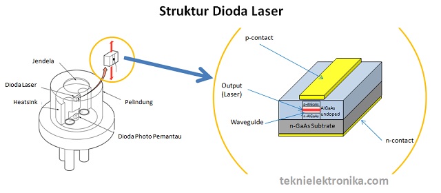 Pengertian Dioda Laser dan Aplikasinya