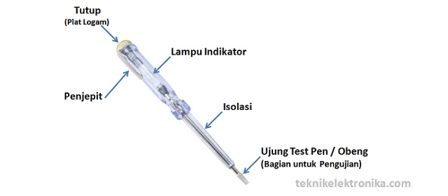 Pengertian Tespen (Test Pen) dan Cara Menggunakan Test Pen